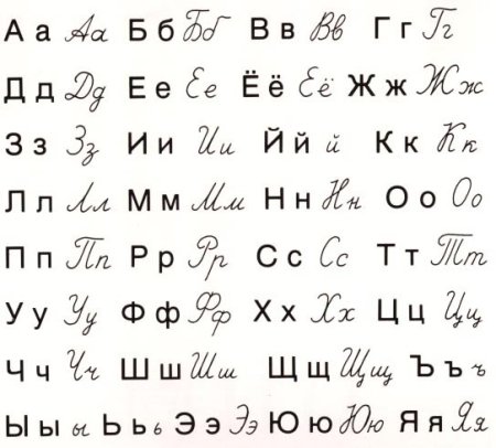 ロシア語の筆記体の読みづらさ ロシア語 W わふー