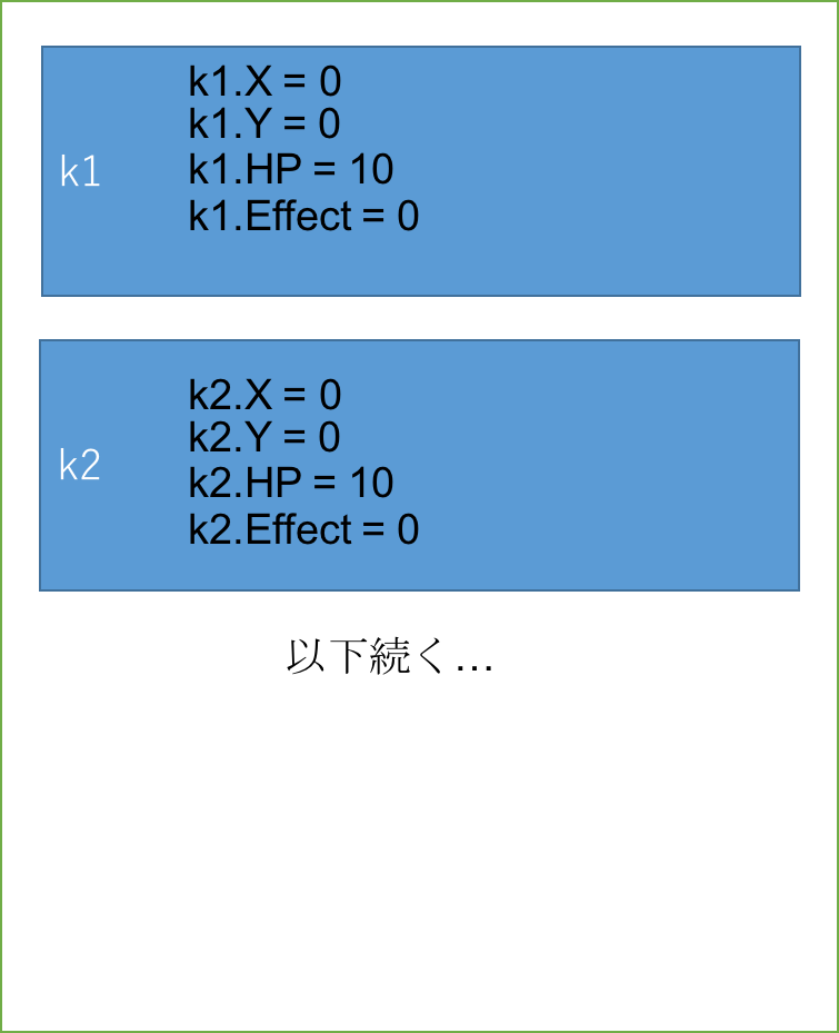 005 3 値型と参照型の違い Net C Vb オブジェクト指向 W わふー